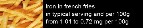 iron in french fries information and values per serving and 100g